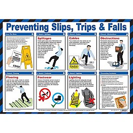 Preventing Slips, Trips and Falls A2 Poster