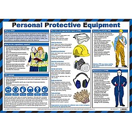 Personal Protective Equipment Guidance A2 Poster