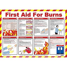 First Aid For Burns Poster A2