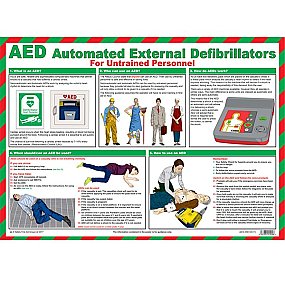 AED For Untrained Personnel Poster A2