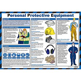 Personal Protective Equipment Guidance Poster A2
