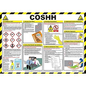 COSHH Poster A2